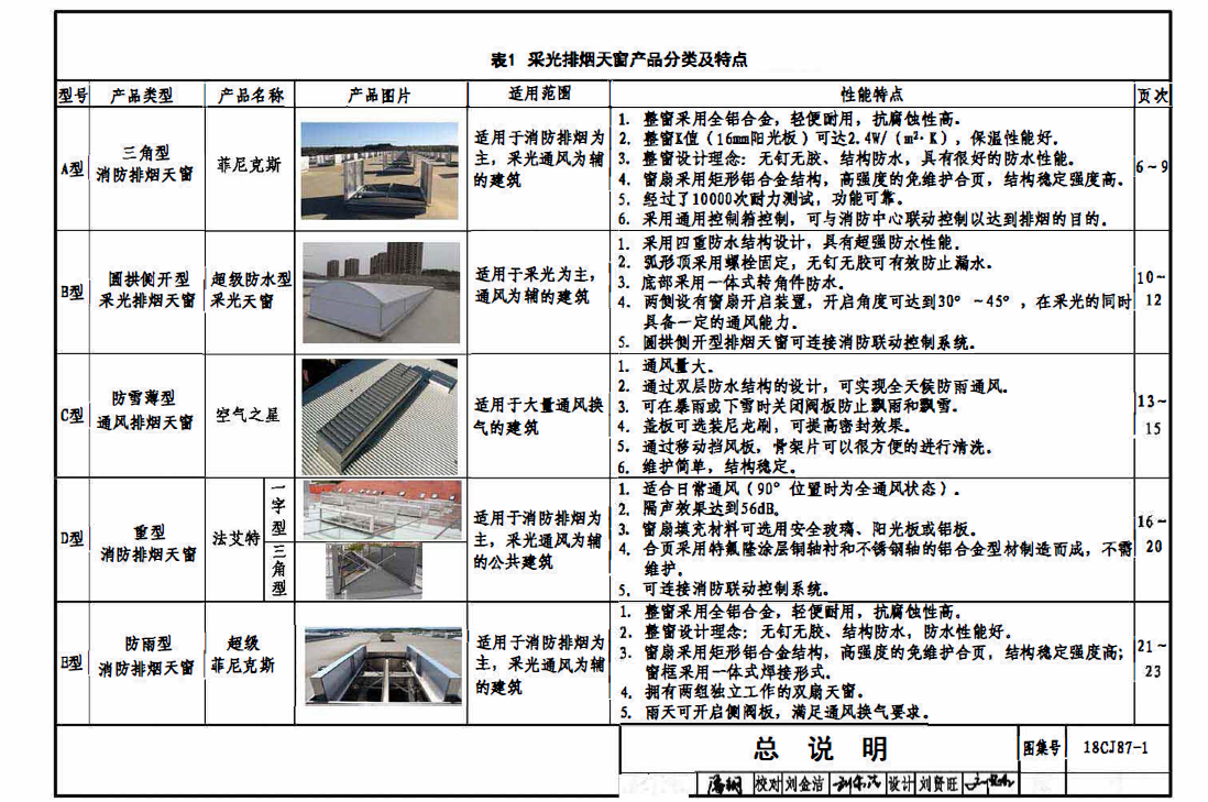 国标图集18CJ87-1