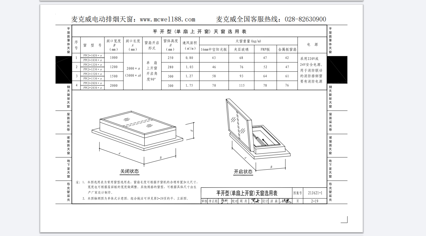 PPC2一字型电动排烟天窗单扇上开窗