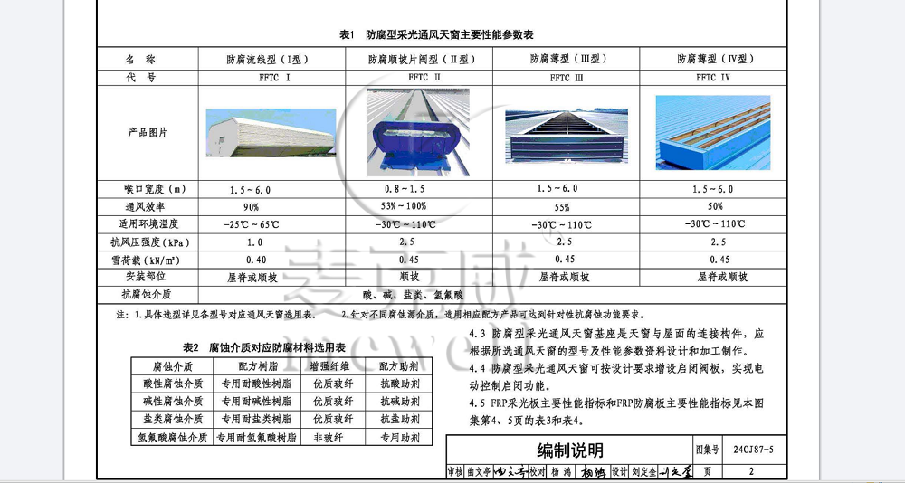 防腐型采光排烟天窗